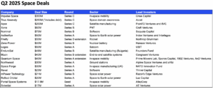 A Banner Quarter for Space Funding