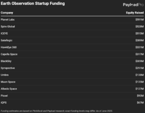 Tracking Earth Observation Startup Funding