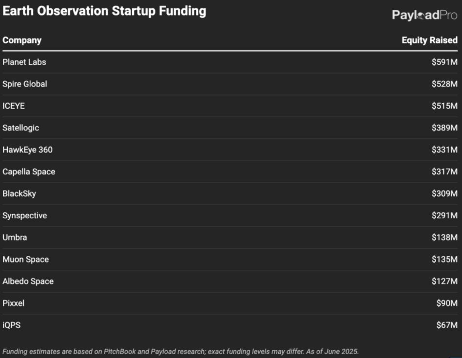 Earth Observation funding landscape
