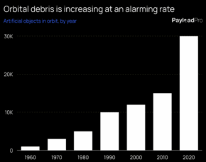 Tracking Orbital Debris
