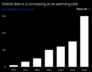 Tracking Orbital Debris