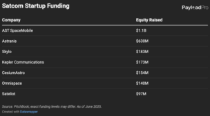 Tracking Satcom Startup Funding