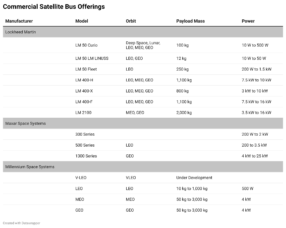 Commercial Satellite Bus Offerings