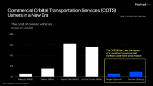 Enter the COTS Era