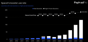 SpaceX Booster Reuse