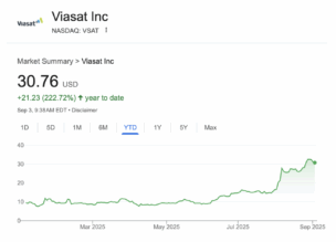 Viasat’s Stock Soars in August after Investor Proposes Defense Spinoff