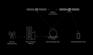 Implications of SpaceX’s $17B EchoStar Spectrum Deal