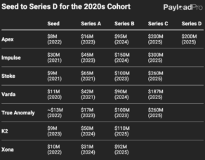 Where Are We in the Space’s Venture Investing Cycle?