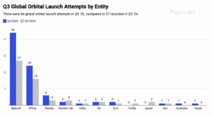 Charts Defining the Space Industry in Q3 2025