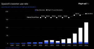 Falcon 9 Cost and Margins