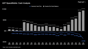 Making Sense of AST SpaceMobile’s $27B Market Cap
