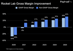 Rocket Lab’s Intense Focus on Gross Margins