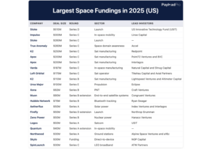 Charts Defining the Space Industry in 2025