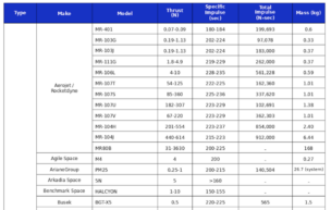 Commercial In-Space Propulsion Options