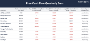 When Space Businesses Should Accelerate Cash Burn, When to Improve