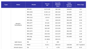 Commercial In-Space Propulsion Options