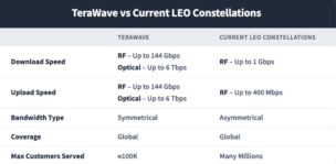 Blue Origin’s TeraWave Angle, Economics, and the Starlink / Amazon Leo Comparison