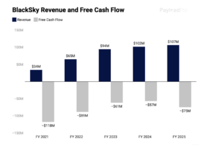 BlackSky FY25 Revenue and Free Cash Flow