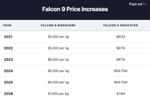 The Promise Of A World of Low Launch Prices Is Still Far Off