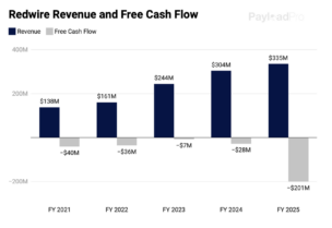 Redwire FY25 Revenue and Free Cash Flow