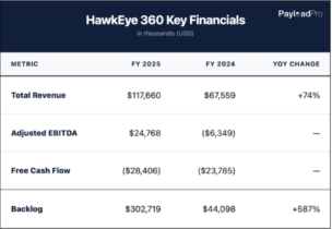 HawkEye 360 IPO: Financials Snapshot
