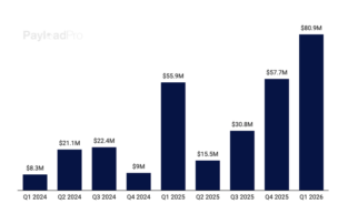 Firefly Revenue Ramp