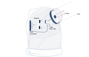 Optical Links: When to Incorporate Them? When Not To?
