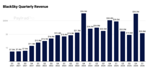 BlackSky Revenue