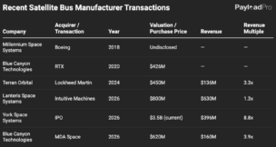 Satellite Manufacturer Transaction Valuations