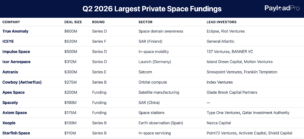 Q2 2026 Space Industry Charts