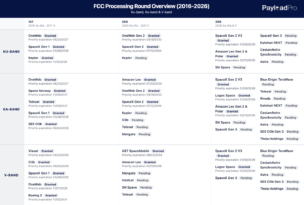 Breaking Down the FCC’s 3rd Processing Round: 13 Constellations Throw Their Hats in the Ring​