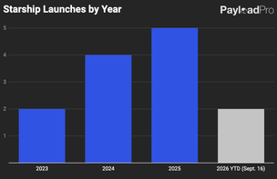 Starship Launch Cadence