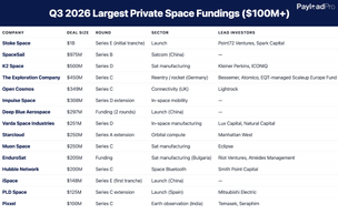 Q3 2026 Space Industry Charts